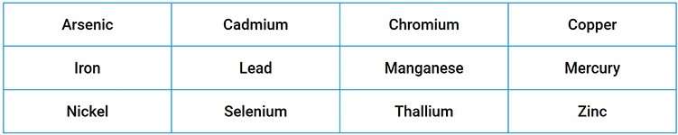 Heavy Metals